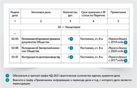 Переходящие дела по номенклатуре: