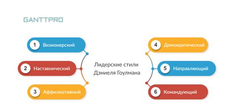 Переход к иных форм управления и руководства