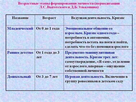 Период формирования личности