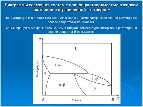 Перспективы развития неограниченной растворимости в науке