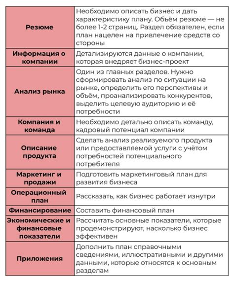 Перспективы развития проекта: что они означают и почему это важно