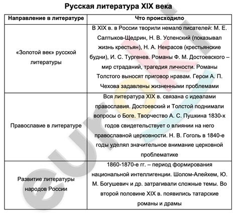 Питание и выживание в русской истории