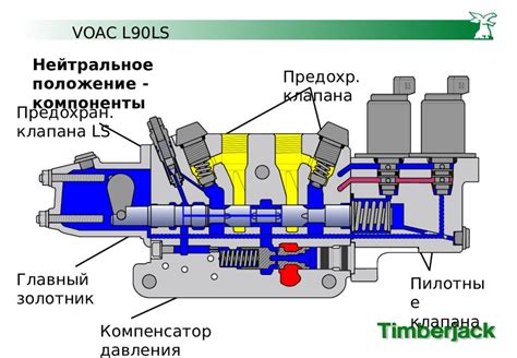 Плавающее положение гидравлики