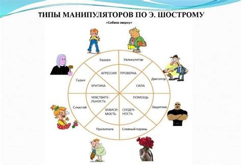 Плотные и неплотные типы личности