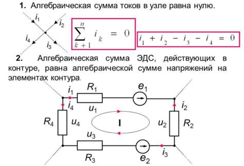 Плюсы и минусы "замкнутой цепи"