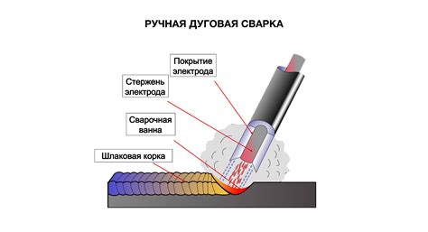 Плюсы и минусы сварки 135