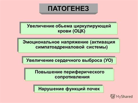 Повышение периферического сосудистого сопротивления: причины