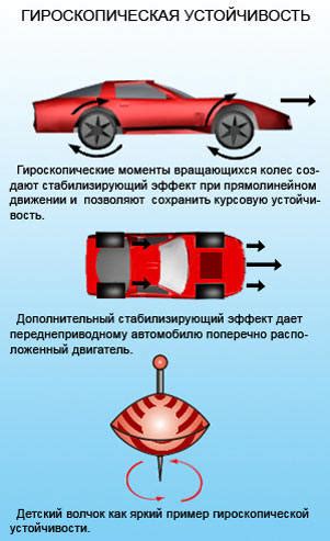 Повышение управляемости автомобиля