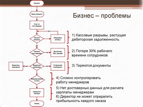 Повышение эффективности работы с помощью автоматизации