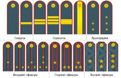 Погоны как индикаторы ранга