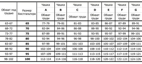 Подбор бюстгальтера исходя из размера 75АА