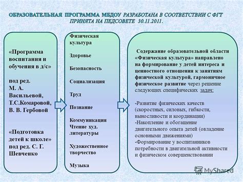 Подготовка, коммуникация и безопасность