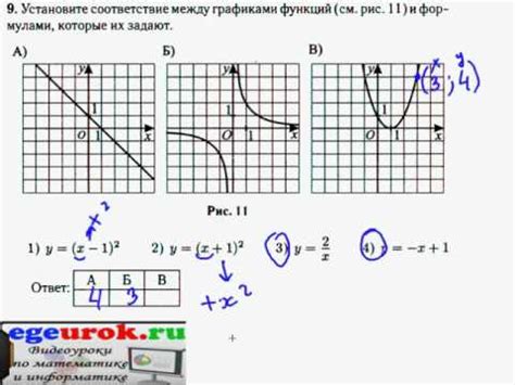 Подготовка перед подтверждением функций