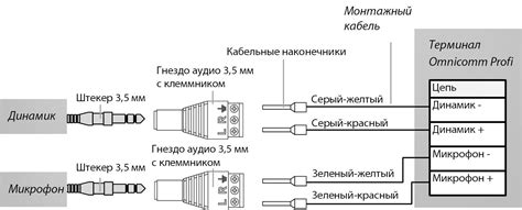 Подключение голосовой связи: важный шаг в развитии общения