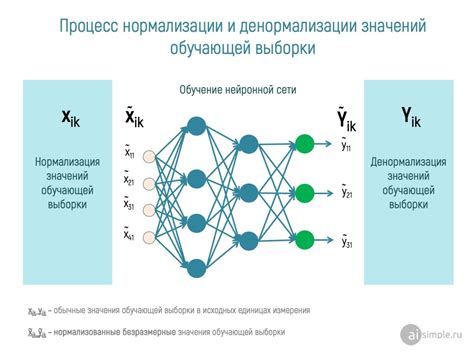 Подробное объяснение нормализации данных