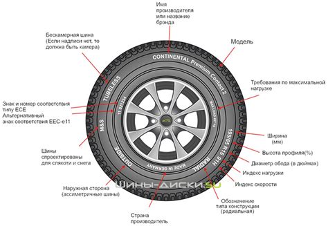 Подробное описание обозначения "99r" на шинах