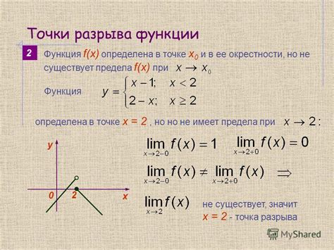 Подтверждение второй функции ловади