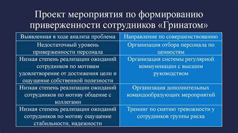 Подчеркивание приверженности и романтики