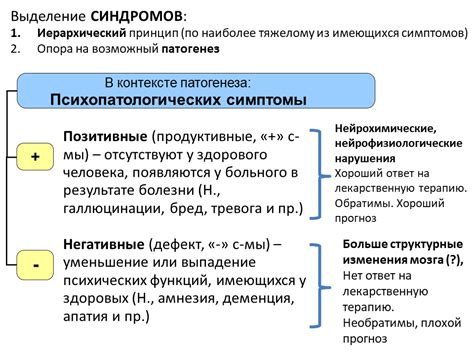 Позитивные и негативные ассоциации со значением термина