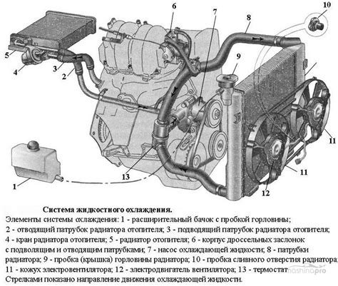 Показание охлаждения жаркого характера