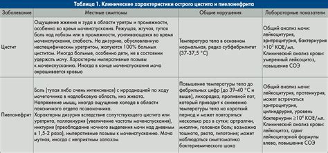 Показатели и диагностика нондиппера