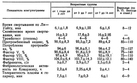 Показатели и нормы церебро-плацентарного отношения