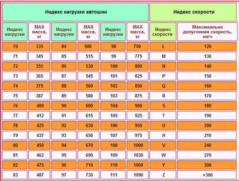 Показатели нагрузки и скорости