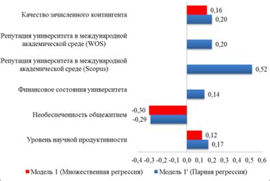 Показатель интереса и привлекательности