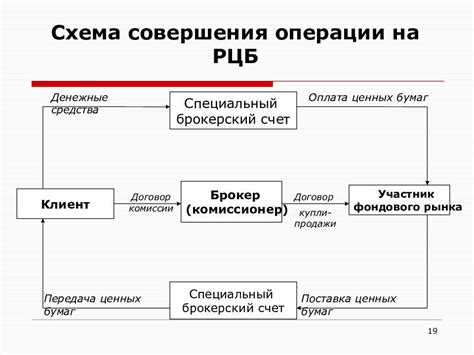 Покупка долларов лесенкой