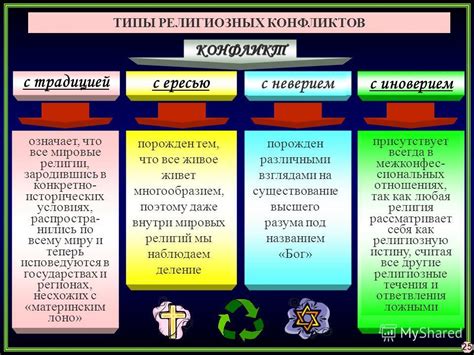 Политизация религиозных вопросов и конфликты