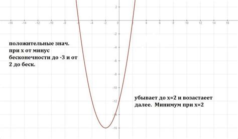 Положительные и отрицательные значения коэффициентов и их влияние на график: