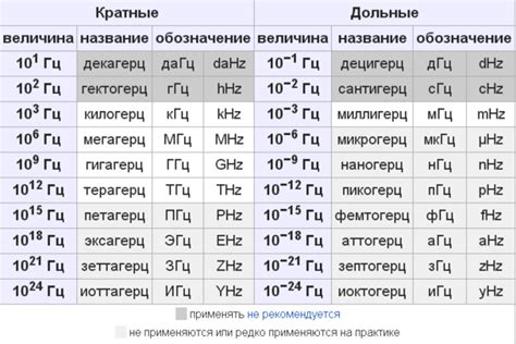 Положительные эффекты от частоты 528 герц