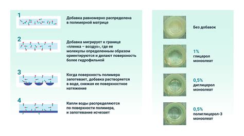 Положительные эффекты применения Новитона