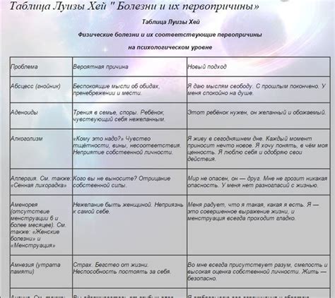 Польза измерения температуры по Луизе Хей: