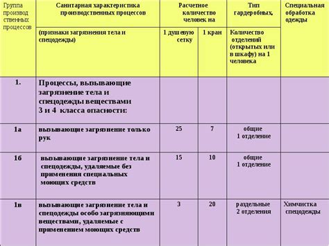 Помещения санитарно-технического назначения