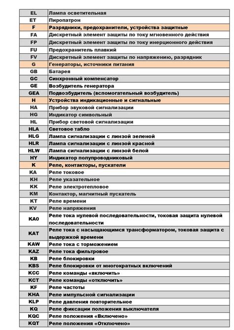 Понимание алфавитных обозначений