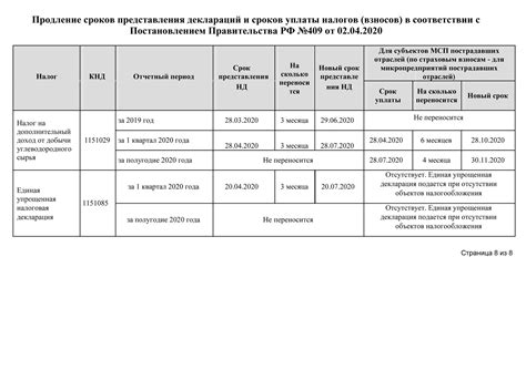 Понимание временных ограничений и важность соблюдения сроков