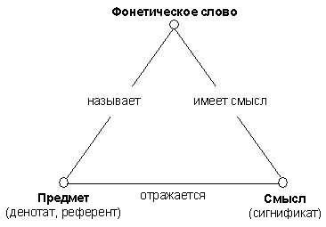 Понятие, смысл и значение