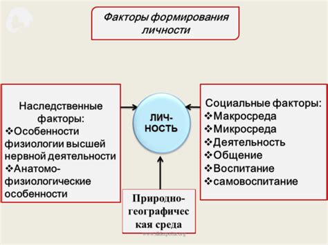 Понятие верности долгу и его влияние на личность