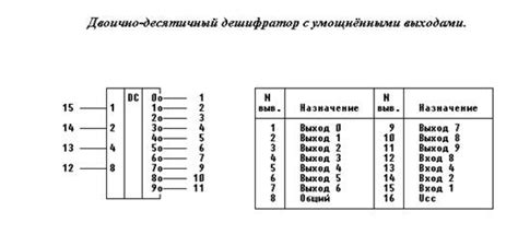 Понятие десятичного эквивалента