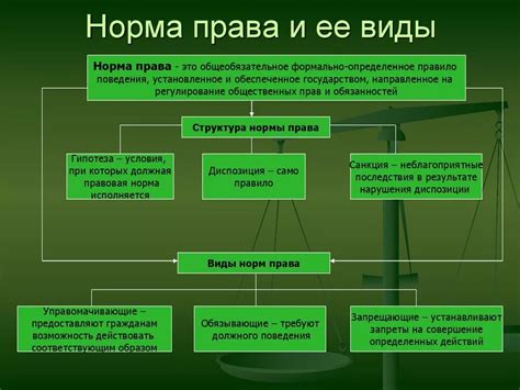 Понятие запрещающих правовых норм