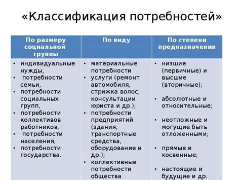 Понятие и значение биологических потребностей