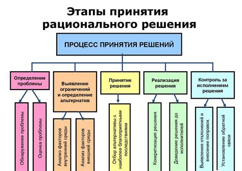 Понятие и значение рационального решения