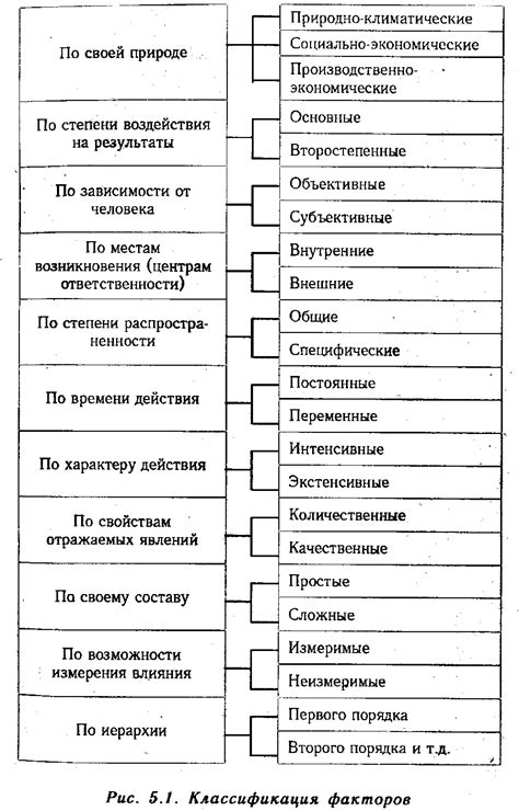 Понятие и особенности АХД