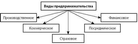 Понятие и характеристики предпринимательства