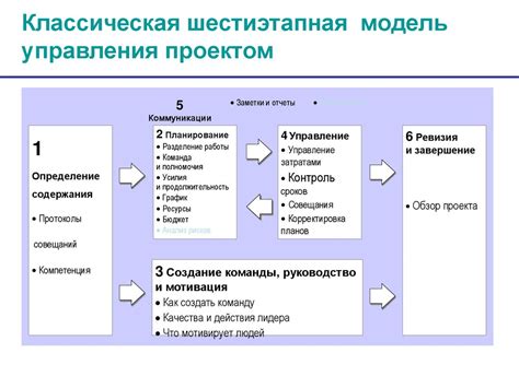 Понятие масштабирования проекта