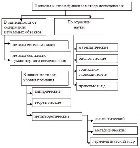 Понятие научного сообщения