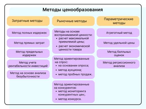 Понятие свободного ценообразования