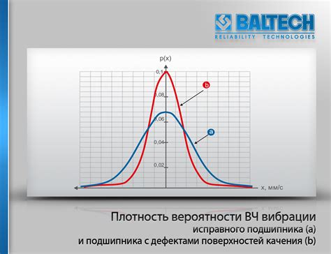 Понятие эксцесса в статистике