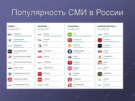 Популярность Шуша в СМИ и интернете